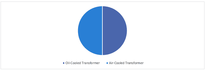 Electrical Transformer Market 3