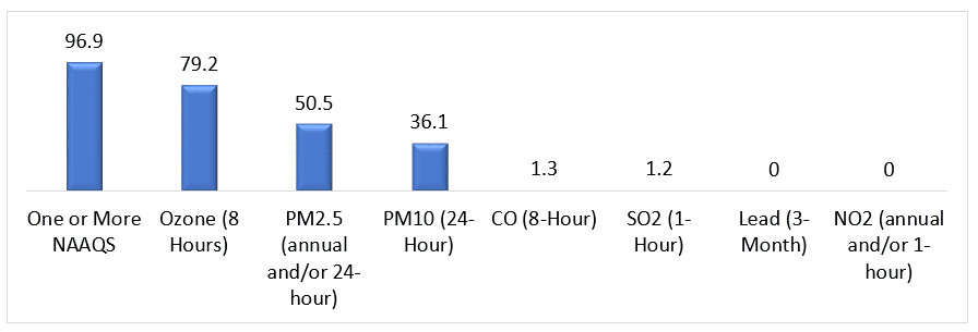 Emission Monitoring System 3