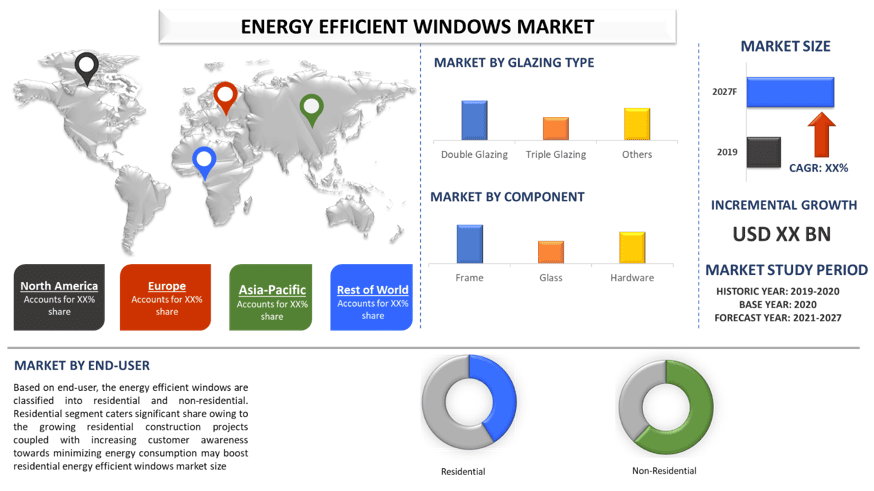 Energy Efficient Windows Market 2