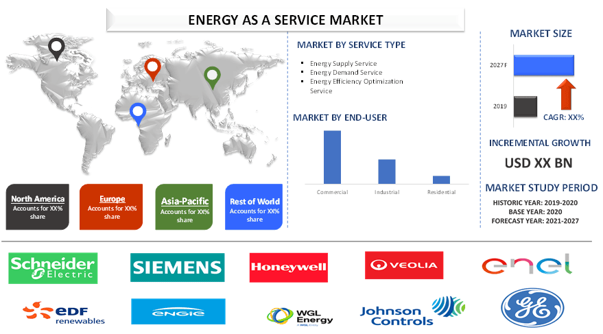 Energy as a Service Market 2