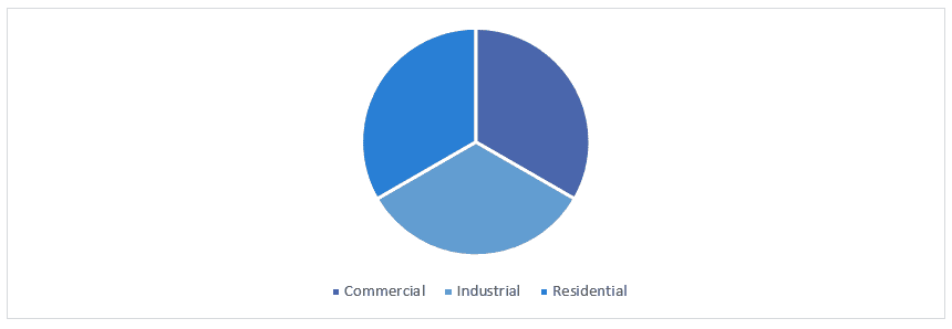 Energy as a Service Market 3