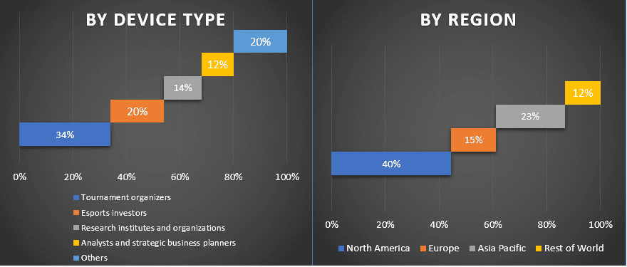 Esports Market 1