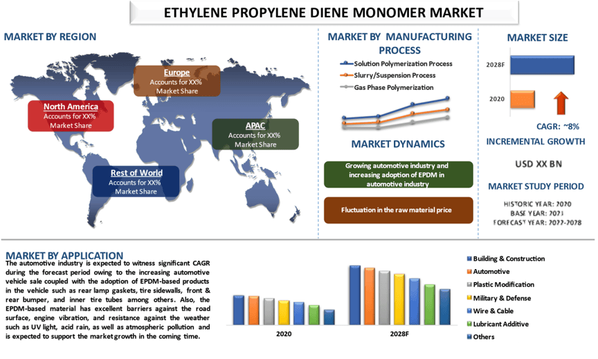 Ethylene Propylene Diene Monomer 2