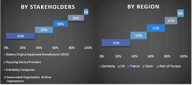 Europe Battery Recycling Market Graph