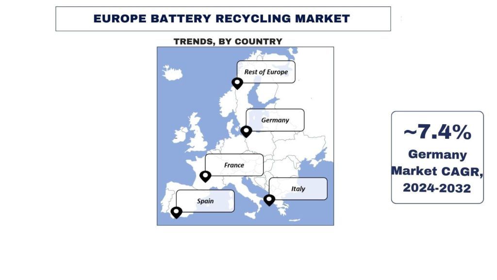 Europe Battery Recycling Market Trends