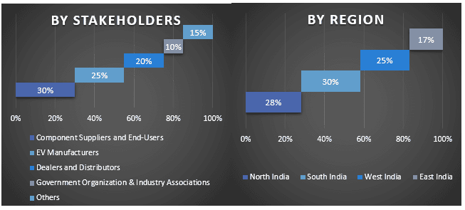 Europe Digital Transformation Market Graph