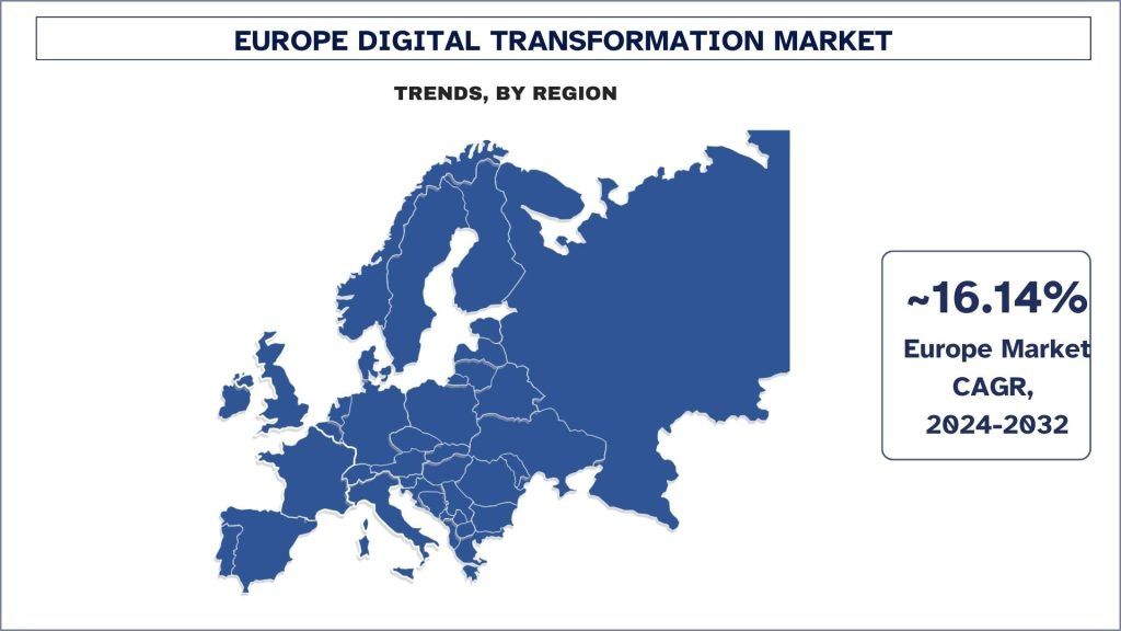 Europe Digital Transformation Market Trends