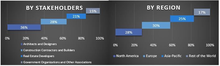 Exterior Insulation and Finish System (EIFS) Market Graph.JPG