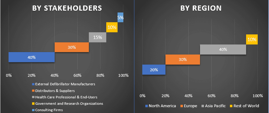 External Defibrillator Market 1