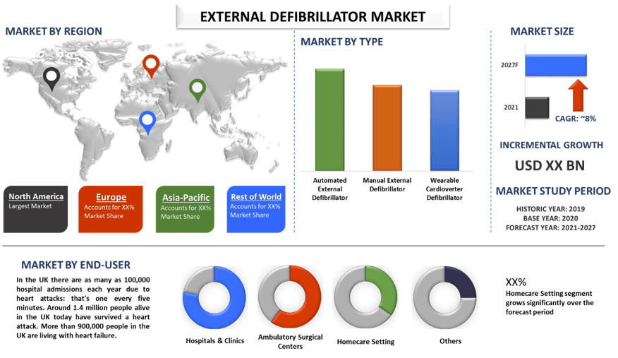 External Defibrillator Market 2