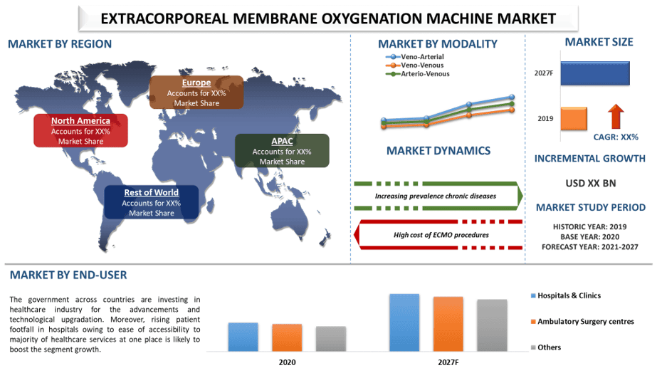 Extracorporeal Membrane Oxygenation Machine Market 2