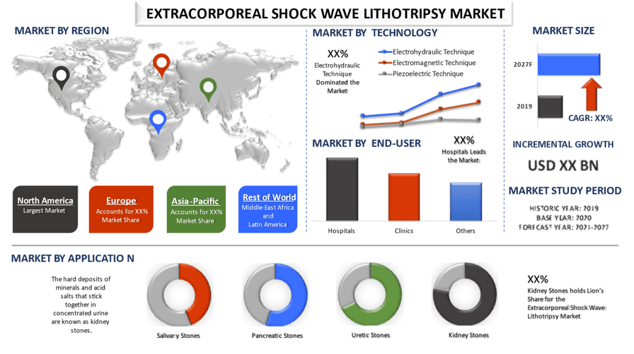 Extracorporeal Shock Wave Lithotripsy Market 2