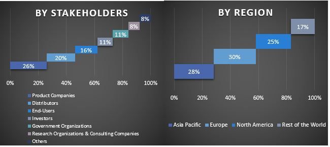 Extreme Ultraviolet (EUV) Lithography Market Graph.JPG