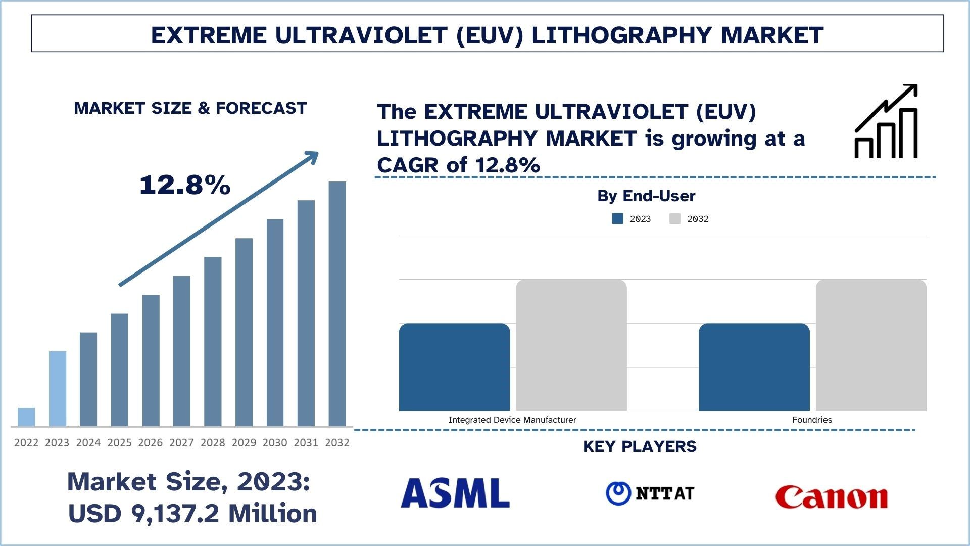 Extreme Ultraviolet (EUV) Lithography Market Size & Forecast.jpg