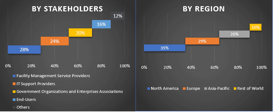Facility Management Market 1