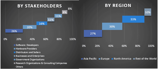 Factory Automation Market Graph