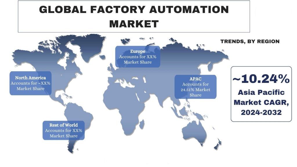 Factory Automation Market trends