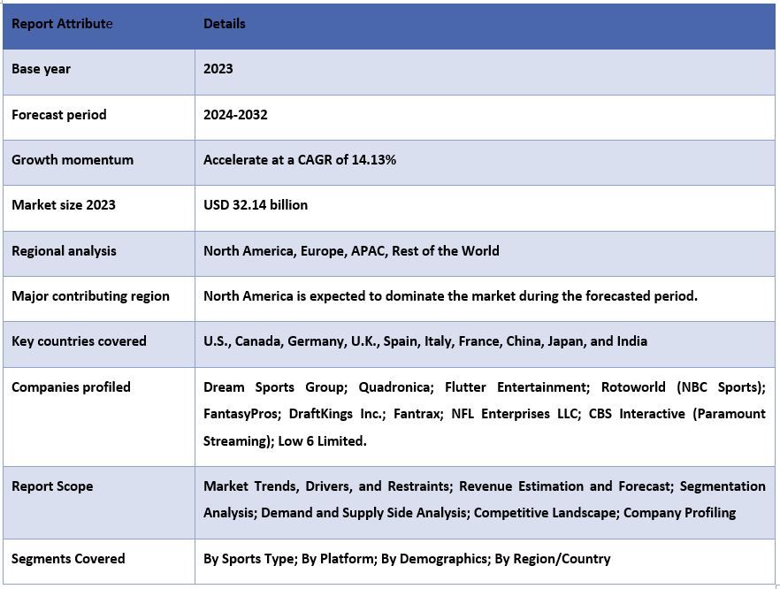 Fantasy Sports Market Report Coverage.JPG