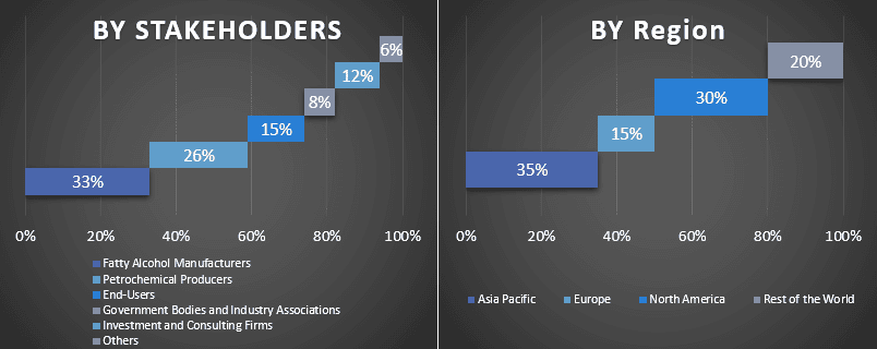 Fatty Alcohol Market 1