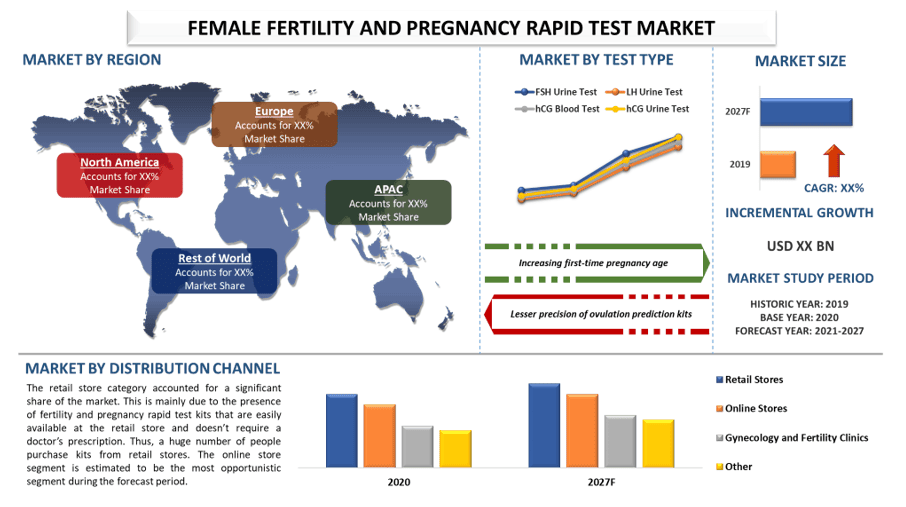 Female Fertility and Pregnancy Rapid Test Market 2