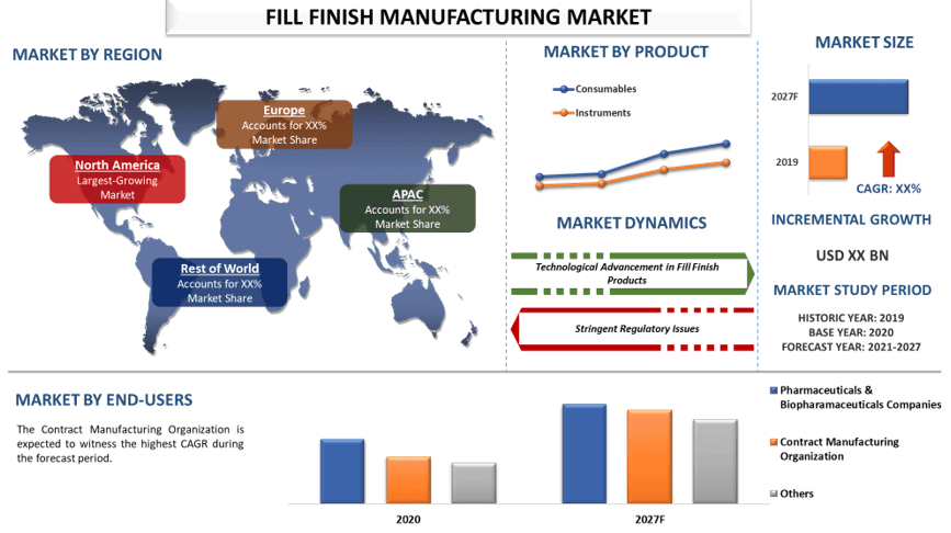 Fill Finish Manufacturing Market 2