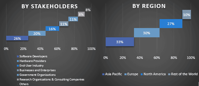 Finance Cloud Market