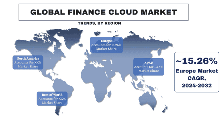 Finance Cloud Market trends