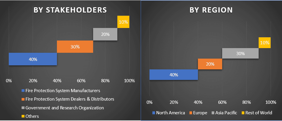 Fire Protection System Market 1