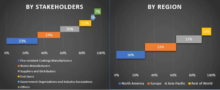 Fire-resistant Coatings Market 1