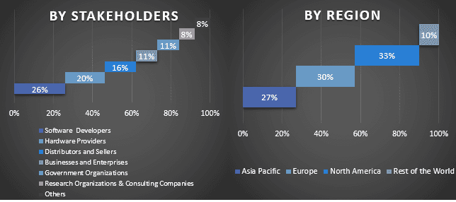 Firewall As A Service Market