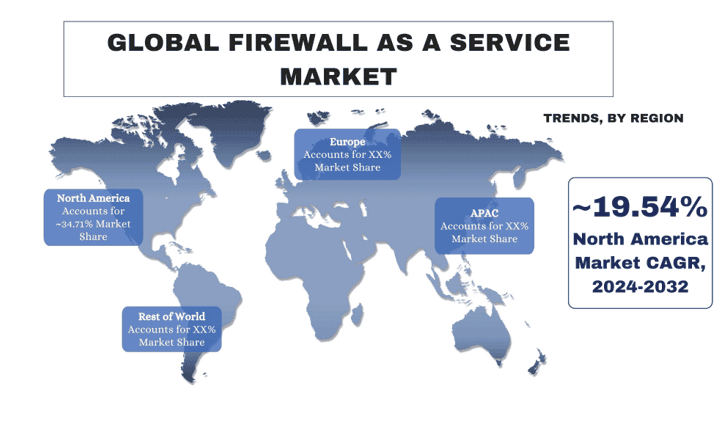 Firewall as a Service Market trends