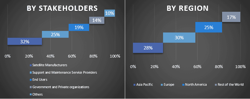 Fixed Satellite Services Market 1