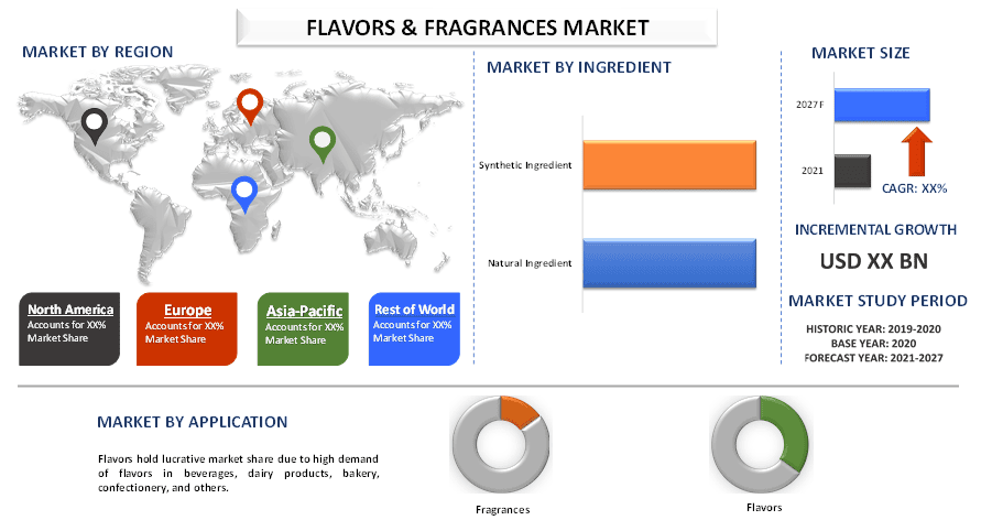 Flavors & Fragrances Market 1