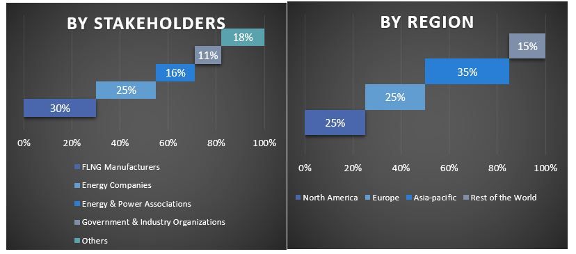 Floating Liquefied Natural Gas (FLNG) Market Graph.JPG