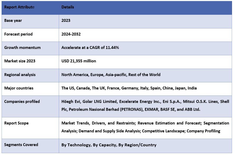 Floating Liquefied Natural Gas (FLNG) Market Report Coverage.JPG