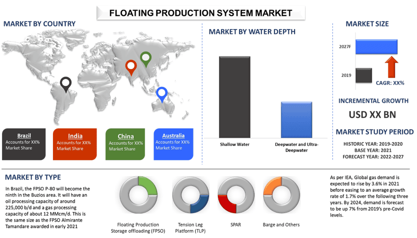 Floating Production System (FPS) Market 2