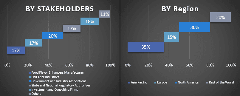 Food Flavor Enhancer Market 1