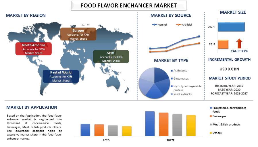 Food Flavor Enhancer Market 2