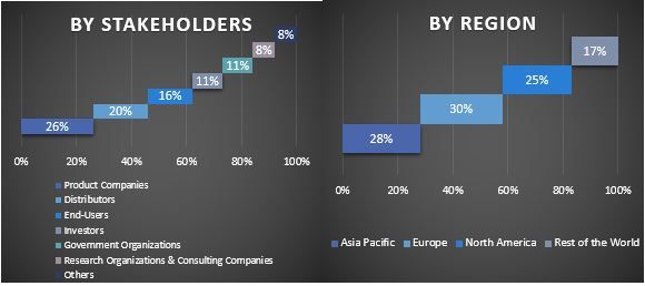 Free Fall Sensor Market Graph