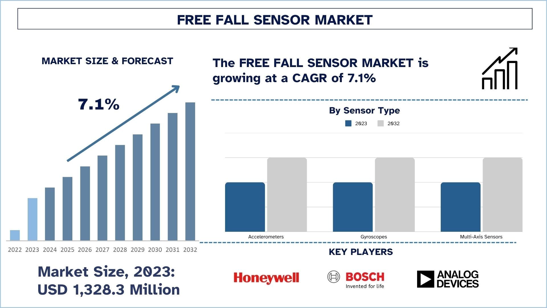 Free Fall Sensor Market Size & Forecast