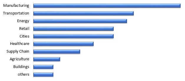 Freight Forwarding Software Market 2