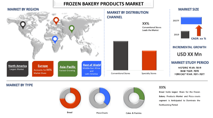 Frozen Bakery Products Market 1