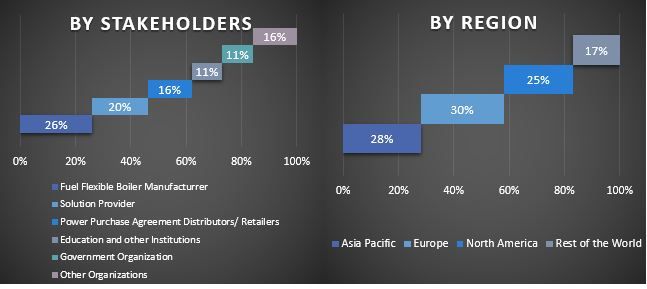 Fuel Flexible Boiler Market Graph