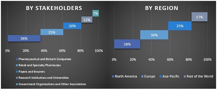 GLP-1 Analogues Market Graph.JPG