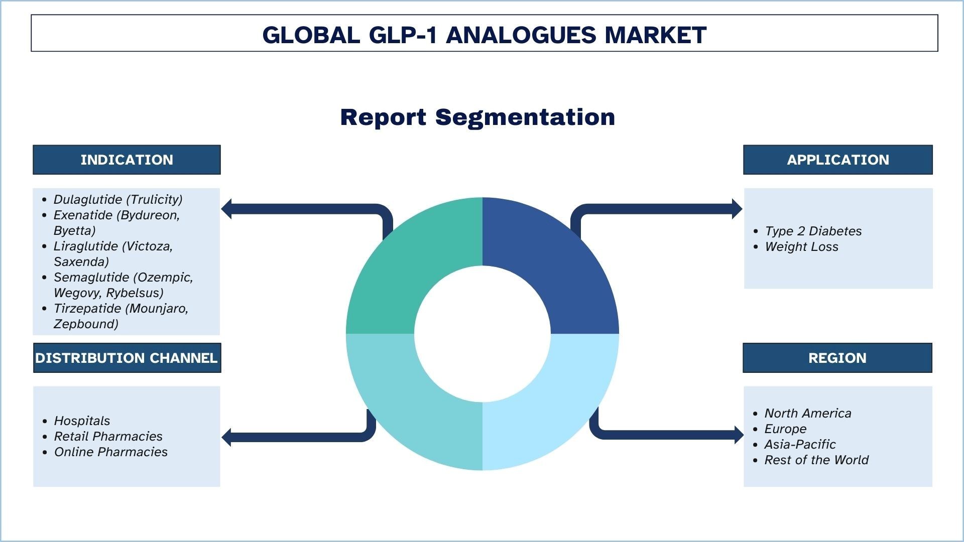 GLP-1 Analogues Market Segmentation.jpg