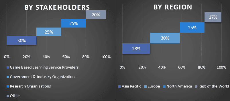 Game Based Learning Market 2