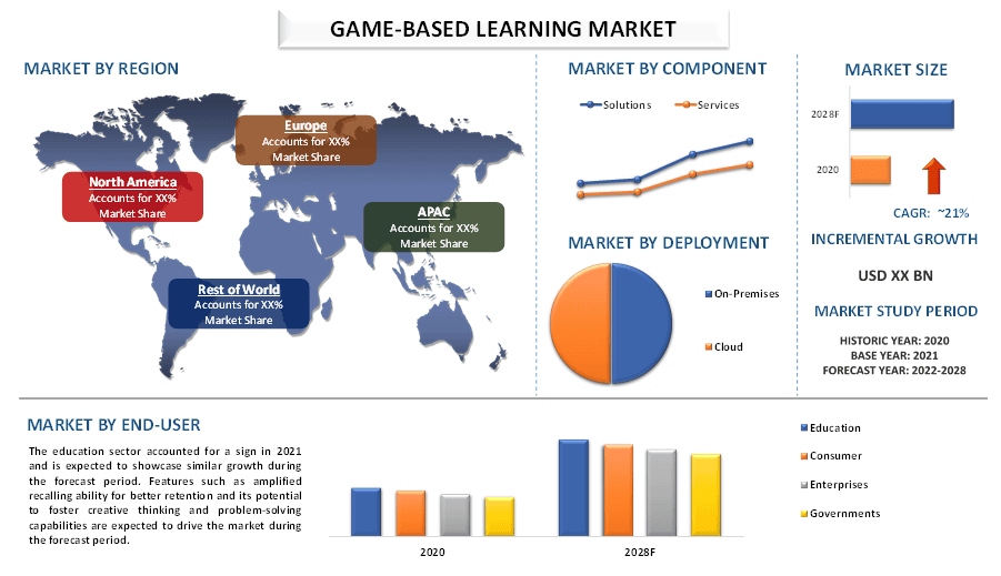 Game Based Learning Market 3