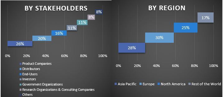 Gelcoat Market Graph