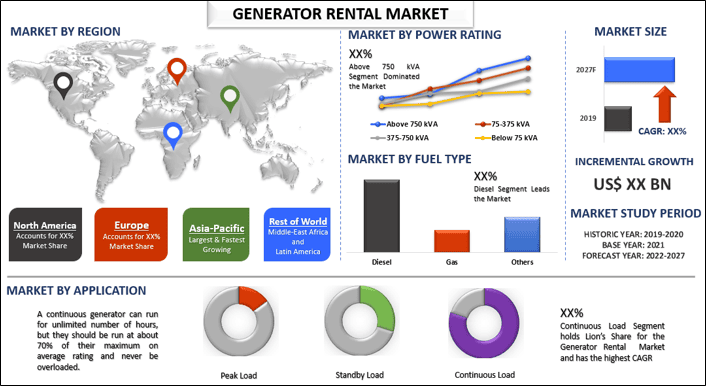 Generator Rental Market 1