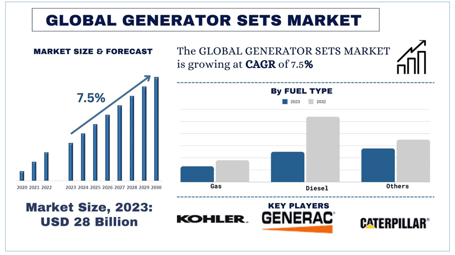 Generator-Sets-Market-Size-Forecast